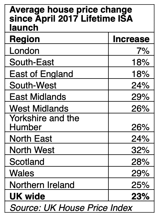 UK House Price Index for April 2021 