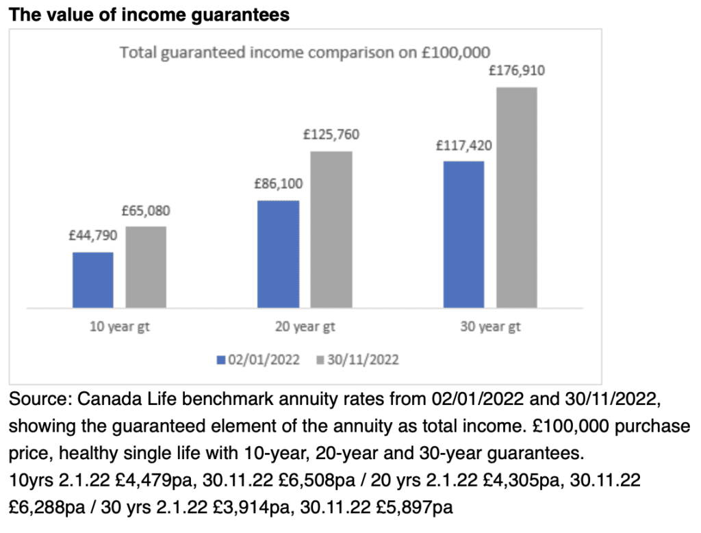 Annuities' 2022 comeback Professional Paraplanner