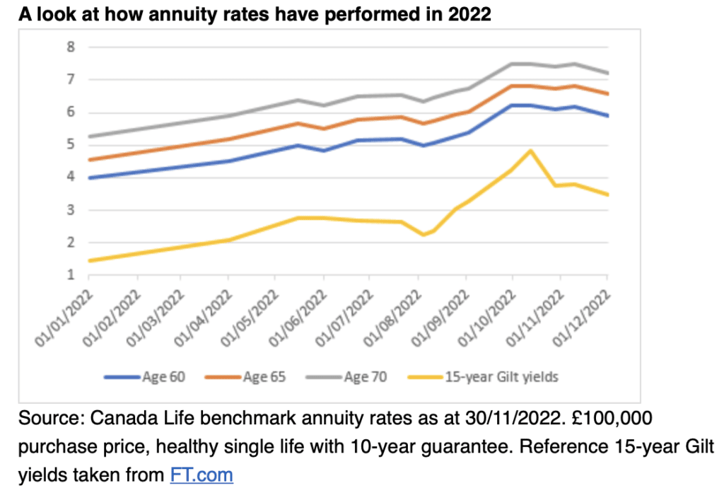 Annuities' 2022 comeback Professional Paraplanner