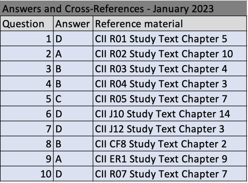 Test your Knowledge Answers January 2023 Professional Paraplanner