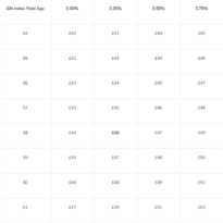 Pension Drawdown Rates Pension Drawdown - everything you need to know - Professional Paraplanner