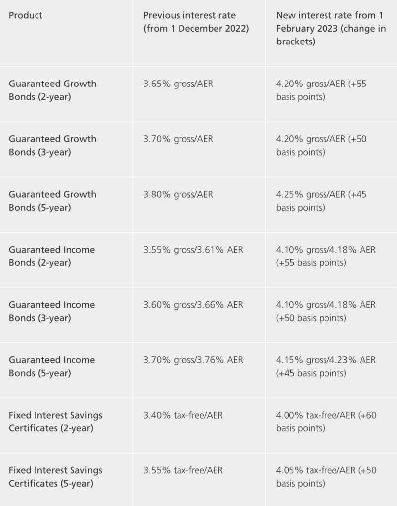 High-Quality 'my Ns&i One-year British Savings Bond Is Maturing – What Should I Do With My Savings? Photo Photography High-Quality 'my Ns&i One-year British Savings Bond Is Maturing – What Should I Do With My Savings? Photo Photography