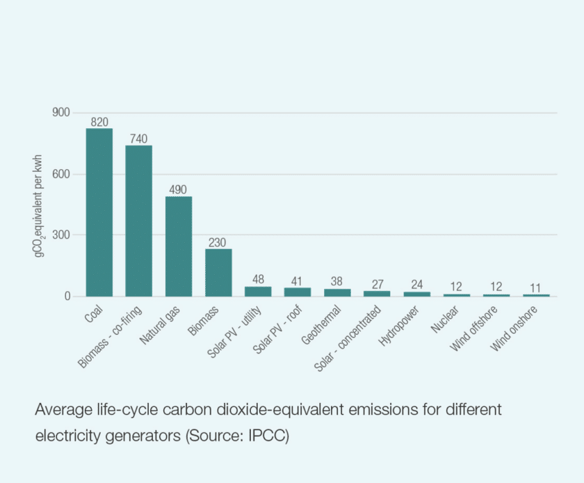 Nuclear energy - where do we stand? - Professional Paraplanner