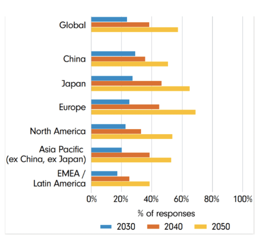 Gap between corporate action and net zero aims - Professional Paraplanner