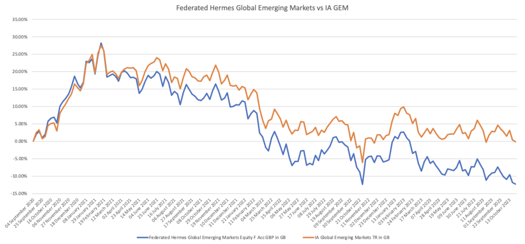 Three-year track record: Federated Hermes Global Emerging Markets SMID ...