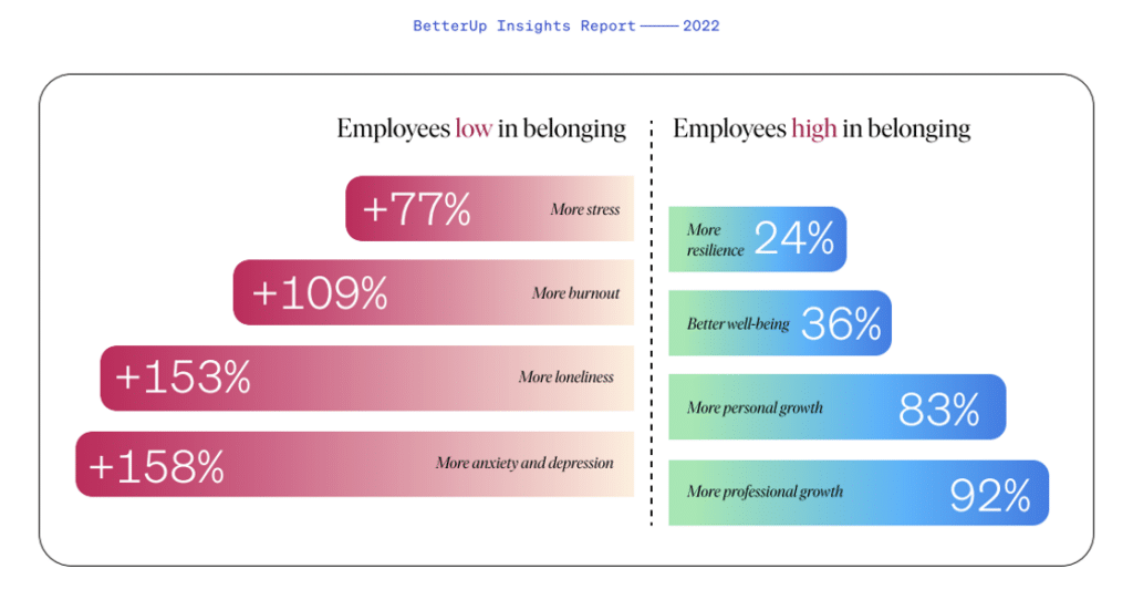 The importance of connection in the workplace - Professional Paraplanner